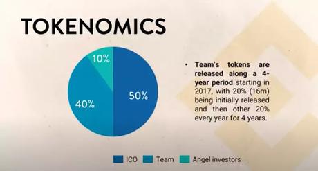 The tokenomics of BNB The tokenomics of BNB