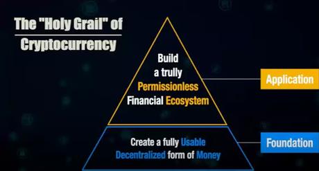 What is the holy grail of cryptocurrency