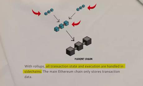 Rollup Type 2 Rollup Type 2