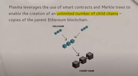 Layer 2 Solutions Ethereum Plasma Layer 2 Solutions Ethereum Plasma