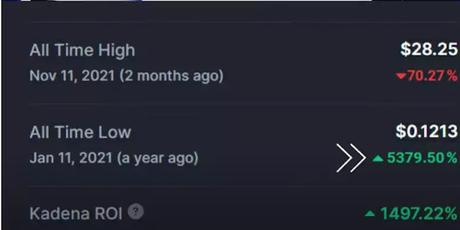 Kadena Price Data Kadena Price Data