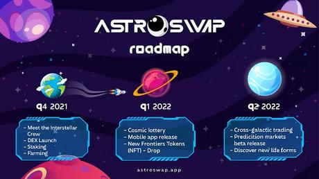 Astroswap Astroswap