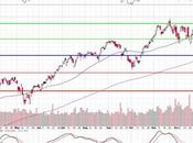 Monday Market Meltdown Halftime Show