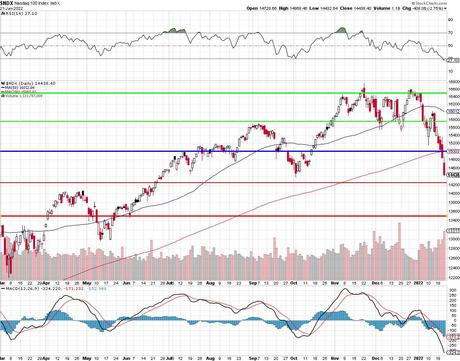 Monday Market Meltdown – Halftime Show