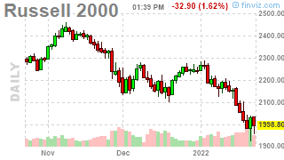 Testy Tuesday – Russell 2,000 Edition