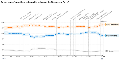 Favorable/Unfavorable Ratings Of The Two Major Parties