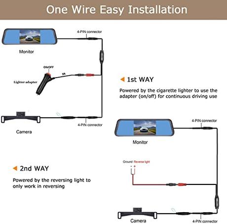 Best Car Backup Camera