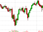 Wednesday Weakovery Markets Bounce Ahead