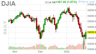 Wednesday Weakovery – Markets Bounce Ahead of the Fed