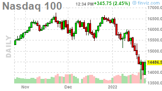 Wednesday Weakovery – Markets Bounce Ahead of the Fed