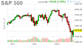 Wednesday Weakovery – Markets Bounce Ahead of the Fed