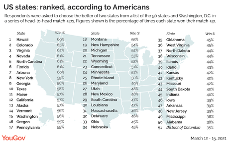 The Best And Worst Of The 50 States