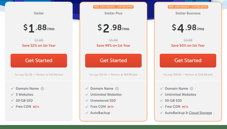 NameCheap Promo Code for Shared Hosting 2022 – 52% off