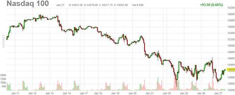 Thursday Flip Flop – Futures Fake New Lows and Find a Bottom?