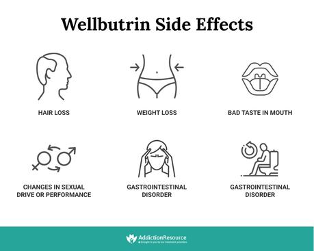 Wellbutrin Side Effects: Common, Severe, And Rare Reactions