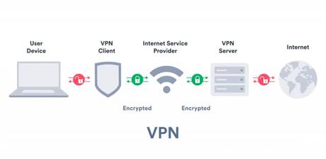 7 Reasons Why Everyone Should Use A VPN 7 Reasons Why Everyone Should Use A VPN