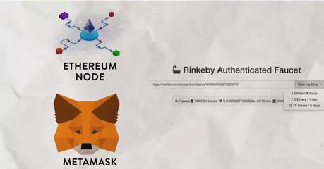 how do you set up your Web3 business how do you set up your Web3 business