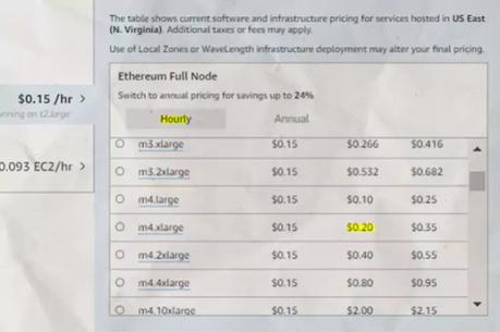Benefits of Having a DAO Benefits of Having a DAO