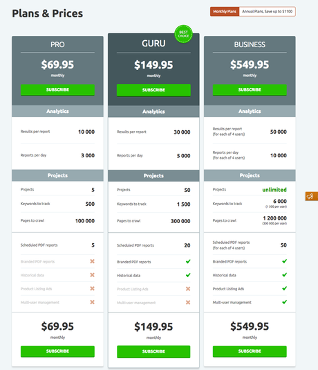 SimilarWeb Vs SEMrush 2022 : Which Is Best For Website Traffic Analysis?