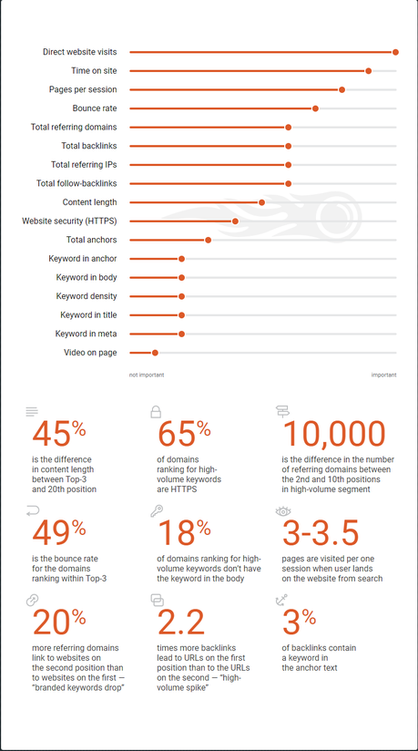 SimilarWeb Vs SEMrush 2022 : Which Is Best For Website Traffic Analysis?