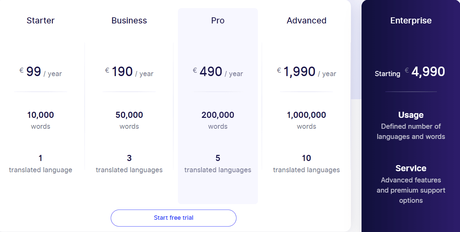 Best Google Translate Alternatives In 2022– 12 Best Translation Tools
