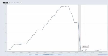 The March 2020 Recession graph The March 2020 Recession graph