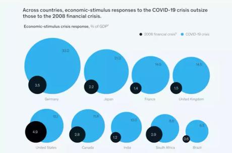 The March 2020 Recession The March 2020 Recession