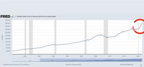 Asset Bubbles Around the World graph Asset Bubbles Around the World graph