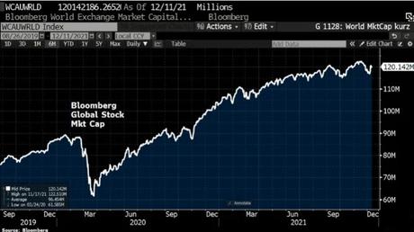 Asset Bubbles Around the World Asset Bubbles Around the World
