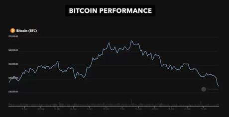 The Bubble Starting to Burst The Bubble Starting to Burst