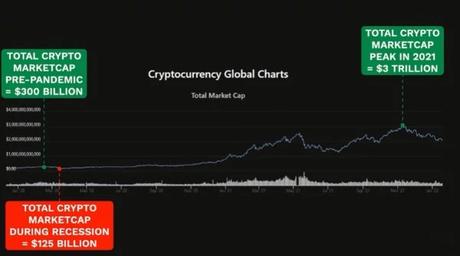 Asset Bubbles Around the World graph 2