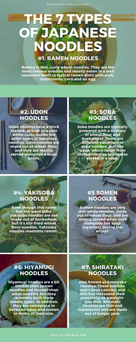 The 7 types of Japanese noodles infographic