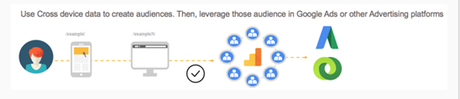 Google Signals New Analytics Feature