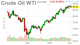 Which Way Wednesday – Oil Hits $90 and All is Well (get it?  Well!)