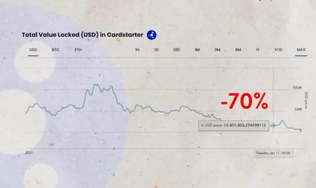CardStarter graph CardStarter graph