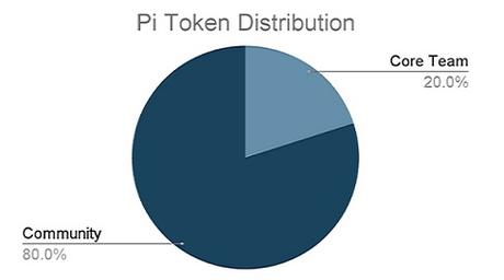 Pi Network Mainnet Launch