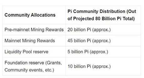 Pi Network Mainnet Launch