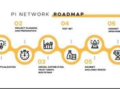 Network Roadmap