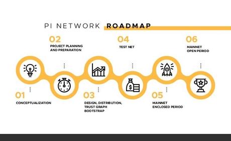 Roadmap