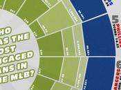 Infographic: Most Engaged Fans (2013)