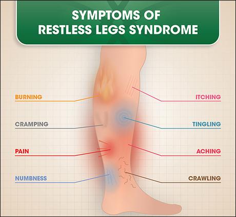 Ayurvedic Treatment Of Restless Leg Syndrome & Remedies