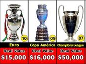 Most Expensive Football Trophy World