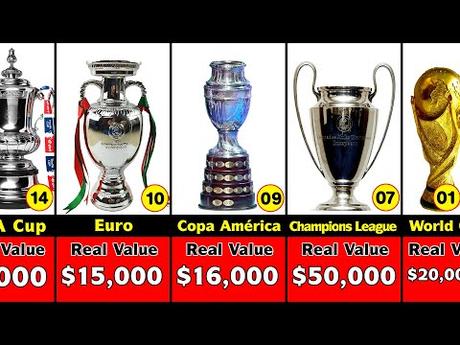 Top 10 Most Expensive Football Trophy In The World