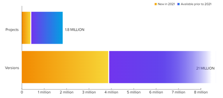 Why & How to Contribute to Open Source Projects?