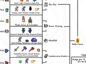 Terraria Ankh Shield Crafting Tree Guide