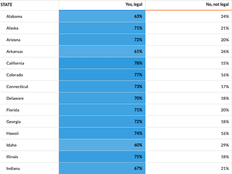 About 71% of Americans Now Support Legalizing Marijuana