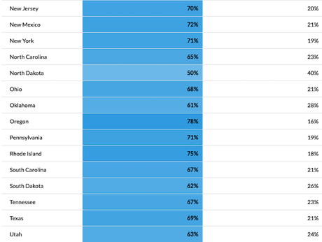 About 71% of Americans Now Support Legalizing Marijuana