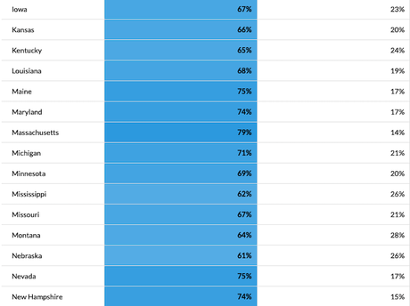 About 71% of Americans Now Support Legalizing Marijuana