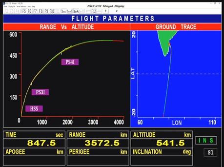 India successfully launches PSLC C52