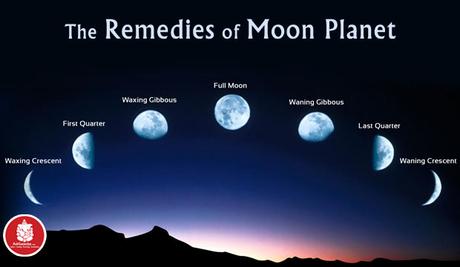 Remedy to strong planet MOON